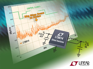 42V,4A (IOUT),,2.2MHz 同步降压DC / DC变压器可降低超过 20dB 的EMI/EMC 辐射