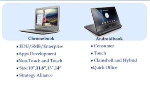 Chromebook及Androidbook特色
資料來源:IDC