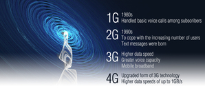 当市场发展到LTE-A，下一步呢？LTE-B准备接班！