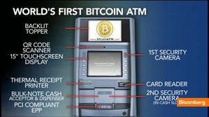 全球首台Bitcoin ATM提款機