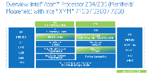 (图/www.anandtech.com)