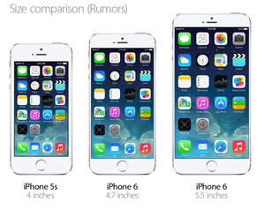 蘋果iPhone 6相機保護鏡頭與指紋辨識保護玻璃,仍然採用藍寶石基板。但藍寶石手機保護玻璃至今仍不見蹤影。