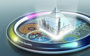 Moxa产品为工厂自动化通讯提供从边际到核心的360度全面可靠度,将运作时间最大化并优化网络连接.