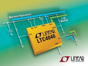 LTC4040採用一晶片上雙向同步轉換器,提供高效率的電池充電以及大電流、高效率備用電源。