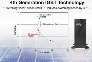 Fairchild 在 PCIM Asia 展覽會上展示如何超越矽元件的「理想」限制,
將 IGBT 開關損失降低 30%。