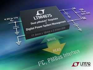 LTM4675具有快速、雙組類比控制迴路和精密的混合訊號電路。