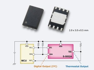 精工电子(SII)S-5852A系列具有数位输出和恒温输出能力,可实现系统简化和安全改善。 (Source:Business Wire)