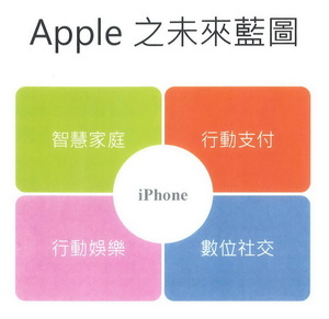 苹果计画从四大领域来改变这个世界。
