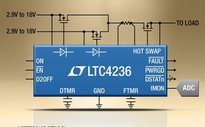 LTC4236可橫跨理想二極體MOSFET調節低如15mV的順向壓降,以防止DC逆向電流,同時確保在電源切換時的平順電流轉移。