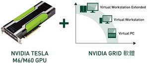 零壹科技即刻代理導入NVIDIA最新GRID 2.0 vGPU,提供安全快速3D繪圖遠端桌面存取,滿足圖形大量傳輸效能應用與使用者需求。