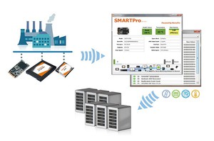 敏博SMARTPro 2.0即時監控,精確提供裝置狀態與資料,協助用戶朝工業4.0數位轉型浪潮邁進。