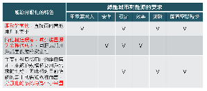 能源分散化的特色(资料来源:工研院IEK 2016/11)