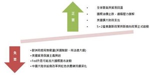 IEK預測團隊指出,近期全球半導體需求顯現,台灣出口復甦步伐拉大,加上2017年全球景氣將觸底緩升,均有利出口展望。