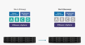 Synology iSCSI 虛擬化解決方案支援 VMware Site Recovery Manager,讓用戶可以直接藉由 VMware vCenter Server 進行災難復原,簡化複雜的系統設定..