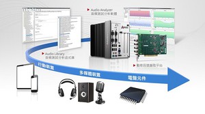 凌華新一代Hi-Fi音頻產品測試解決方案擁有專業音頻分析儀的測試水準,大幅提升測試效率及降低系統開發成本。