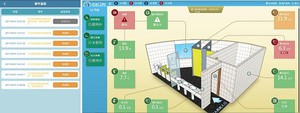 HCG智慧廁間利用感測器回收的數據,建構各廁間使用時間數據模型與使用趨勢,可進一步提供所需的應用服務,圖為APP(左)及雲端服務平台(右)示意畫面。