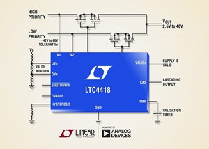 LTC4418一般使用墙式电源转接器或主电池等较高优先顺序主电源来为负载供电,并在主电源欠压或电源缺失时切换至备份电源。