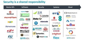 開源的ARM Trusted Firmware-M參考建置韌體專為平台安全架構(PSA)規格所設計