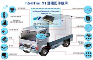 IntelliTrac S1 周边配件应用图
