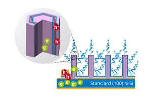 3D (Microwire) LEDs技術示意圖(source: Aledia)