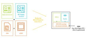 Arm推出整合式SIM身份识别,保护蜂巢式物联网装置。