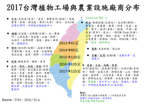 全台以人工光源作为植物工厂的厂商分布。