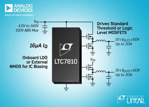 ADI 推出16μA IQ的150V雙通道同步降壓型DC/DC控制器,無需額外湧浪保護元件。