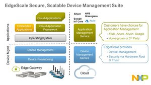 恩智浦推出EdgeScale:適用邊緣運算,具安全性、可擴展性的裝置管理解決方案。