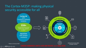 全新Cortex-M35P處理器:讓所有開發者取得物理安全機制