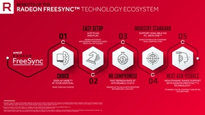 AMD Radeon FreeSync技术为业界最广为采用的解决方案,带来无瑕且流畅的游戏体验。