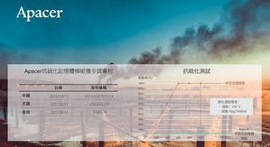 专利布局有成,宇瞻科技开发之抗硫化记忆体模组,已陆续於美国、台湾、中国取得专利。