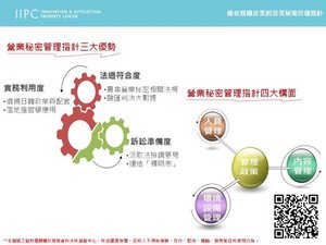 資策會科法所創智中心2016年發布首部適合我國產業參考的營業秘密管理指針,涵蓋四大管理構面,兼具法遵符合度、實務利用度與訴訟準備度。