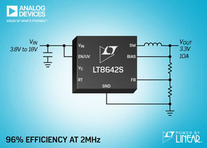 ADI推出18V、10A(IOUT)、同步降压型Silent Switcher 2,在2MHz提供95%效率且EMI辐射超低。