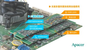 宇瞻强固型记忆体解决方案,支援多重防护技术与加值应用,可谓为记忆体界的无敌铁金刚。