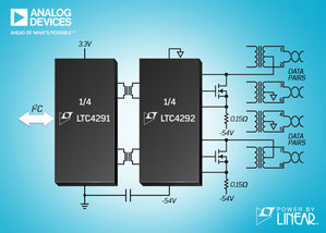 ADI隔離式四埠乙太網路供電PSE控制器,通過IEEE 802.3bt一致性測試。