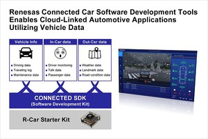瑞薩電子發表與R-Car相容的車聯網軟體開發工具,可使用車載資料為雲端服務應用程式連結到亞馬遜網路服務。