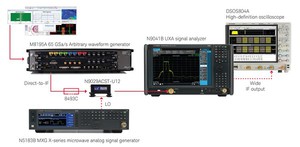 是德科技推出新的增強型Keysight E8740A汽車雷達信號分析與產生解決方案
