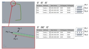 Moldex3D R16 RTM Warp支援了正交异向材料模型,可预测不同叠层铺覆方向对於翘曲结果的影响。