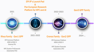 欧洲处理器计画(European Processor Initiative)的蓝图