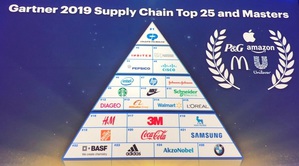 施耐德电机Schneider Electric宣布荣登国际研究暨顾问机构Gartner的2019年全球25大供应链厂商前11强,也是唯一入榜的电机公司