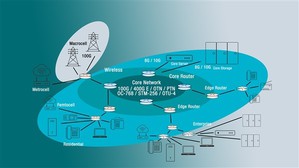 分封交換(Packet-switched)電信網絡示意圖