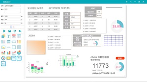 ciMes 电子看板人性化设计使用更直觉,将资讯视觉化协助决策与管理