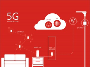 今年CES,亞旭電腦推出新一代5G家戶解決方案,從此上網再也不累格。