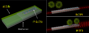 干涉式傳感器資料來源:Photonics21, CONVAT