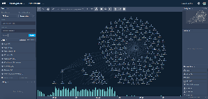 Gemini Explore采用知识图谱(Knowledge Graph)结构,即便疫调人员没有专业数据训练与复杂查询语言(Query Languages)经验,也可以轻松探索、挖掘数据间的关联性。