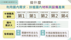 行政院已宣布今明兩年將導入產業智慧化的概念,匡列N.T.76億元預算補助廠商加碼投資,目標於10年內引進民間投資1.2兆元形塑台灣成為「半導體先進製程中心」