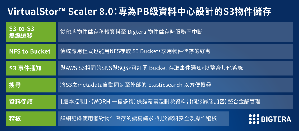VirtualStor Scaler 8.0 是專為巨量非結構化數據而設計,大幅強化物件儲存與檔案儲存解決方案的功能特色。