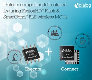 Dialog的FusionHD NOR快閃記憶體完全相容且已通過認證,能與Dialog的SmartBond DA1469x系列藍牙低功耗微控制器(MCU)共同運作