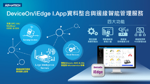 DeviceOn/iEdge提供四大功能涵盖通讯协议与资料整合、边缘端即时运算分析、远端监控与中央管理系统以及预载仪表板管理介面。