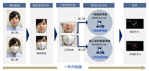 臉部辨識流程